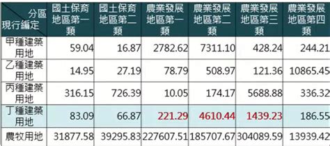 丁種建築用地住宅|探索丁種建築用地：定義、購買可能與利用途徑